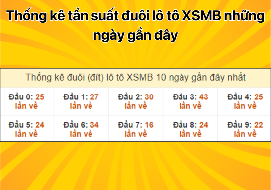 Dự đoán XSMB 29/8 - Dự đoán xổ số miền Bắc 29/8/2024 miễn phí